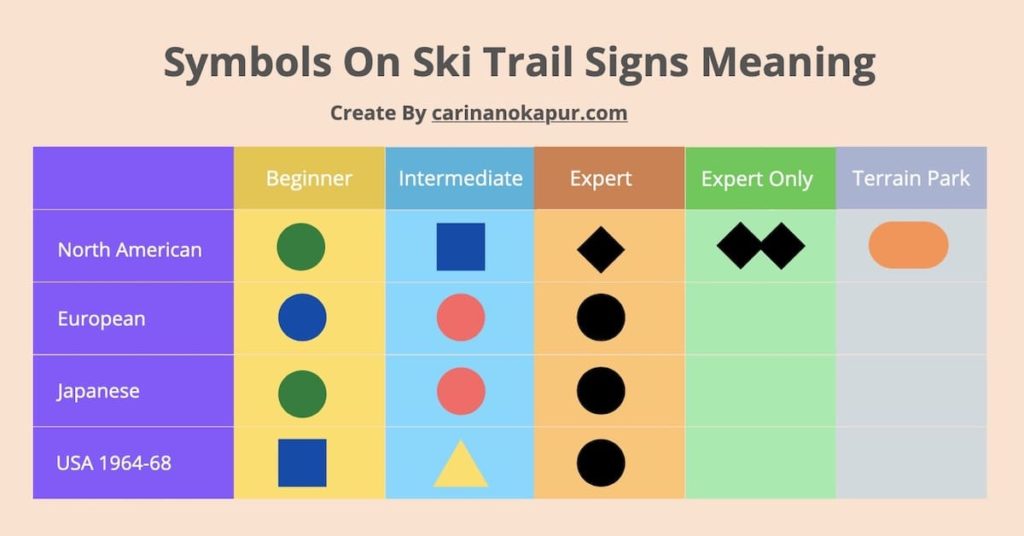 symbols on ski trail signs meaning
